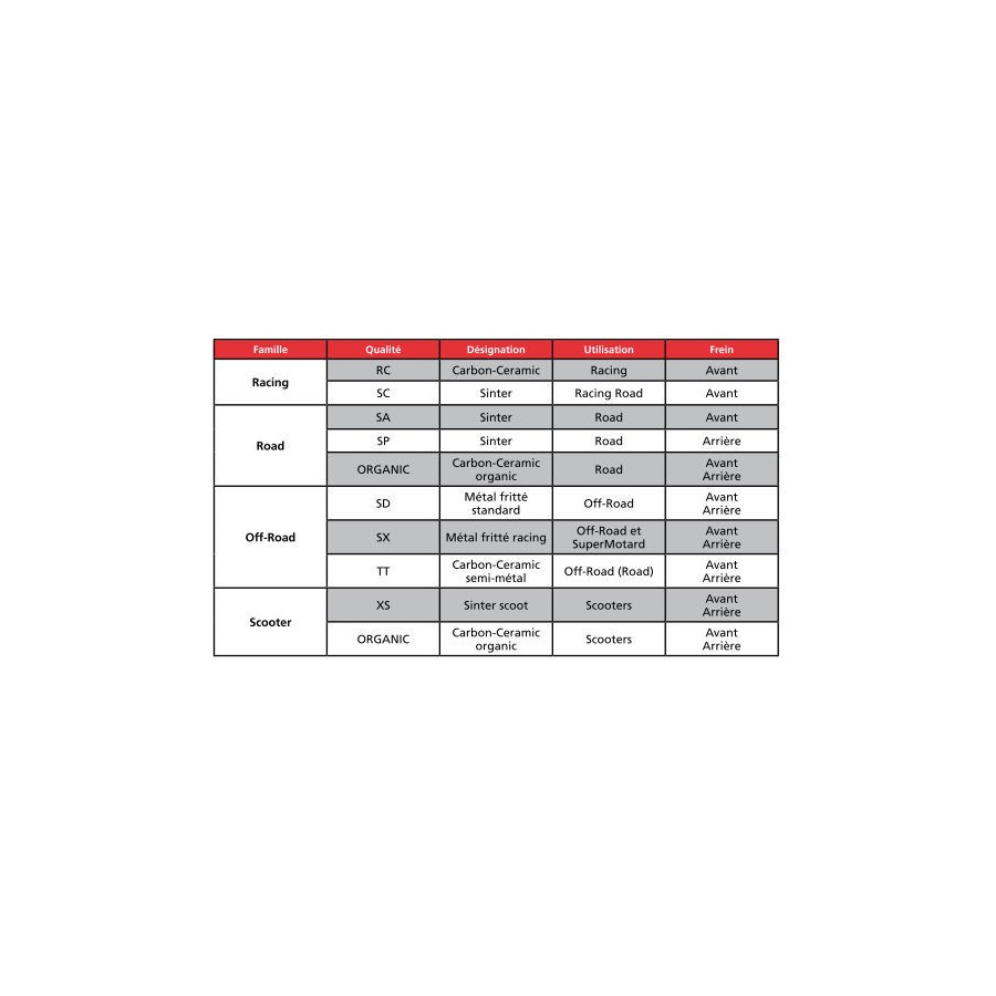 Frein - Jeu de Plaquettes - Brembo - 07YA0309 - XS250, .... SR500 - XS650, XS750, .... XS1100