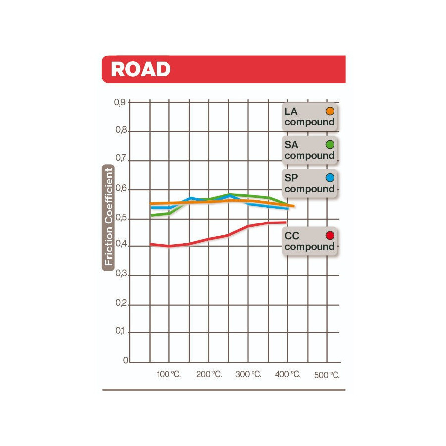 Frein - Jeu de Plaquettes - BREMBO - 07HO30SA - Route