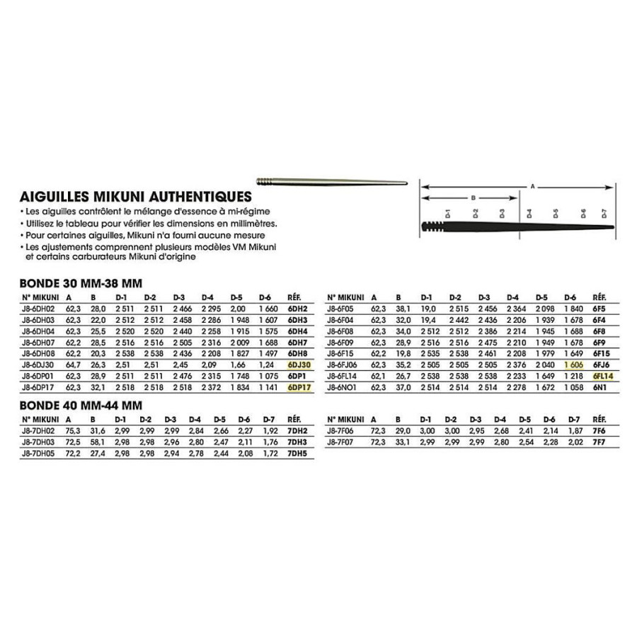 Carburateur - Aiguille - J8-6EJ12-57 - VM30, VM32, VM34, VM38, VM40